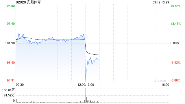 安踏體育將于5月26日派發(fā)末期股息每股1.18港元  第1張