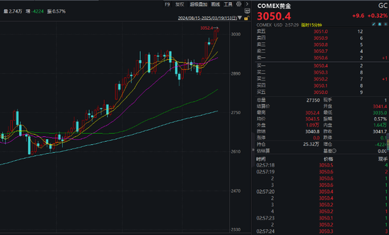 漲瘋了！見(jiàn)證歷史，暴漲超1700%！  第3張