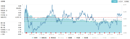 大象起舞！銀行ETF（512800）漲逾1.5%創(chuàng)收盤新高，“迪王”逆市領(lǐng)漲A50資產(chǎn)！資金積極搶籌創(chuàng)業(yè)板人工智能  第7張