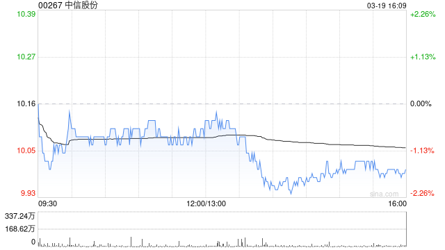 中信股份：中信特鋼擬續(xù)聘畢馬威華振為審計(jì)機(jī)構(gòu)  第1張