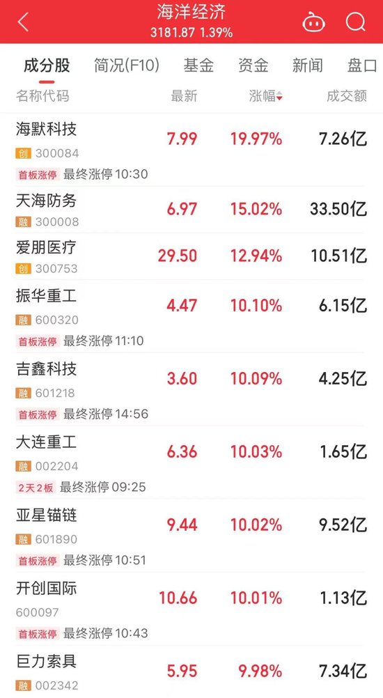 年?duì)I收10408億元，600941釋放大利好！年內(nèi)擬大手筆回購的績優(yōu)股來了  第1張