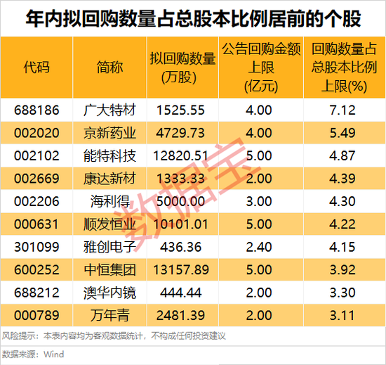 年?duì)I收10408億元，600941釋放大利好！年內(nèi)擬大手筆回購的績優(yōu)股來了  第4張