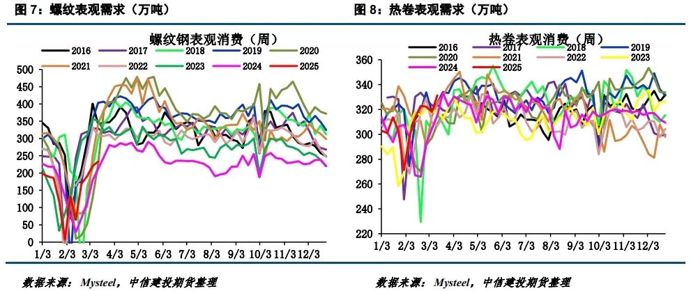 【建投黑色】焦煤新低  第6張