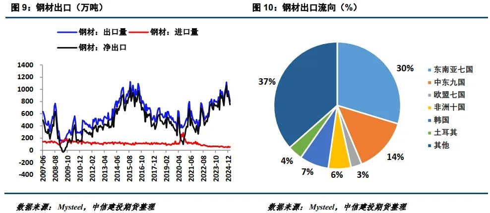 【建投黑色】焦煤新低  第7張