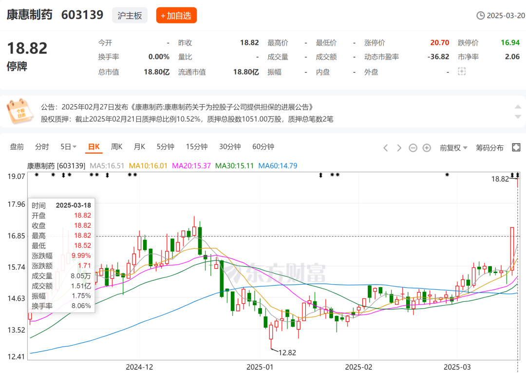 又一家上市公司，5.427億賣了控股權(quán)  第4張