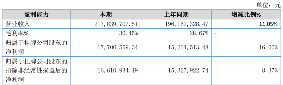 又一家上市公司，5.427億賣了控股權(quán)  第5張