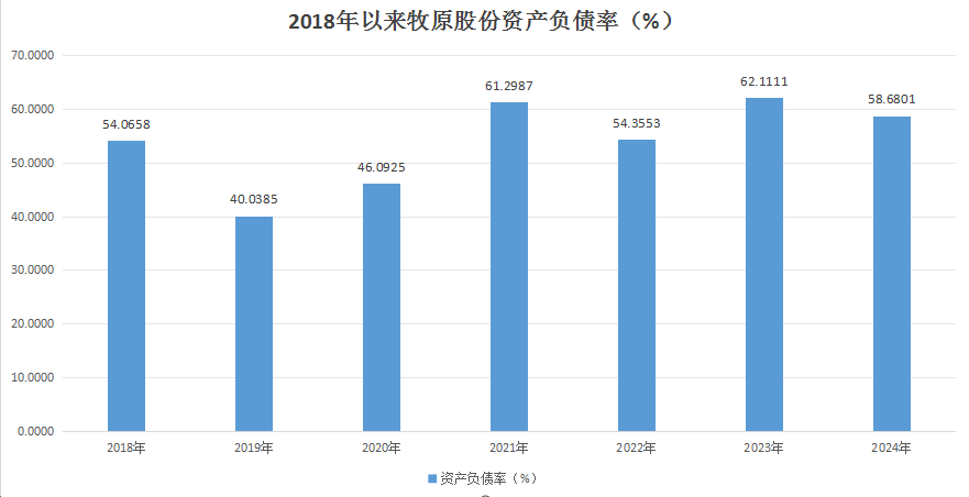 逆襲的一年，牧原股份反轉(zhuǎn)豬周期  第2張