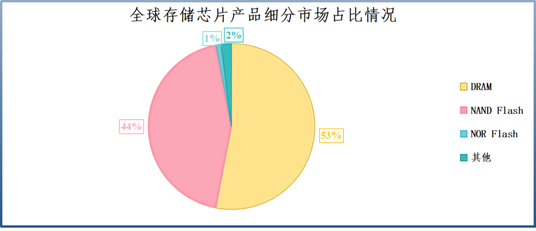 業(yè)績(jī)飆升4000%，兆易創(chuàng)新，贏麻了  第3張