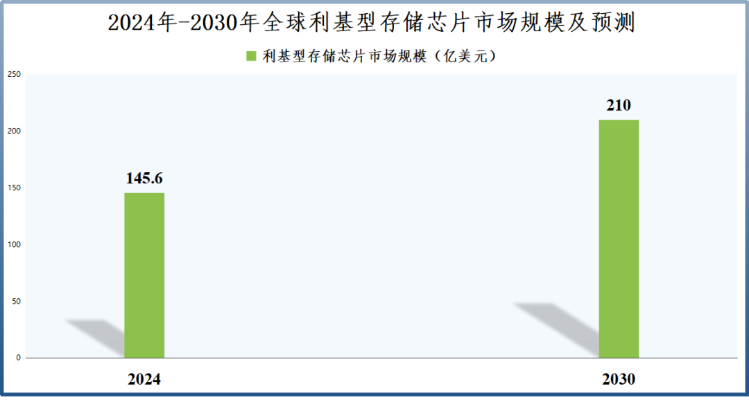 業(yè)績(jī)飆升4000%，兆易創(chuàng)新，贏麻了  第4張