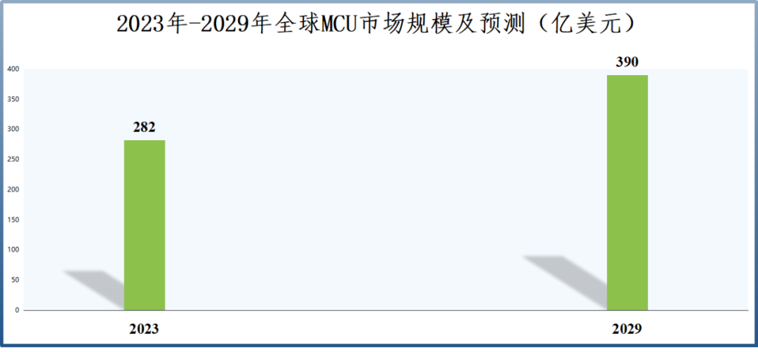 業(yè)績(jī)飆升4000%，兆易創(chuàng)新，贏麻了  第5張