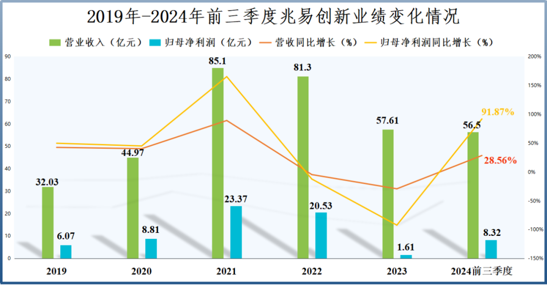 業(yè)績(jī)飆升4000%，兆易創(chuàng)新，贏麻了  第6張