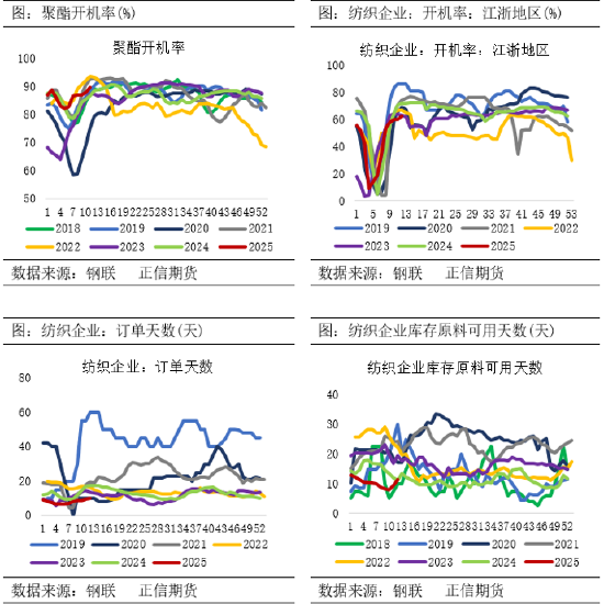 正信期貨：乙二醇供需偏弱 關(guān)注春檢兌現(xiàn)情況  第5張