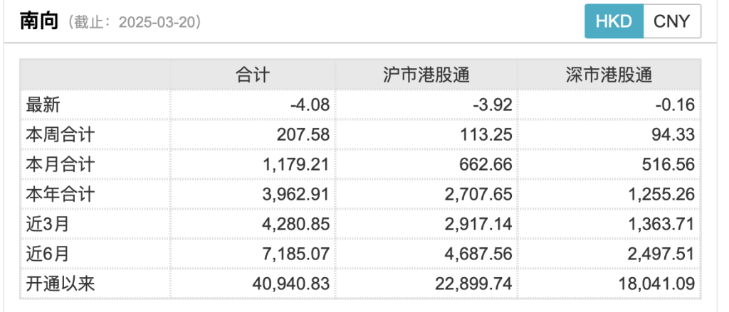 港股三大股指持續(xù)承壓，恒指半日跌逾2%，后續(xù)行情如何演繹？  第1張