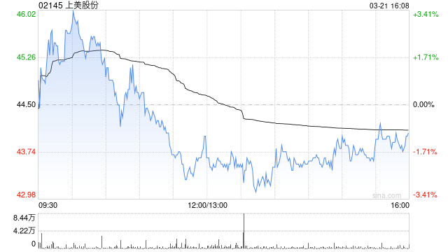 中金：維持上美股份“跑贏行業(yè)”評級 目標(biāo)價(jià)55港元  第1張