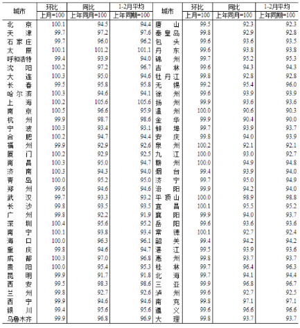 源達(dá)研究報(bào)告：中辦、國(guó)辦印發(fā)《提振消費(fèi)專(zhuān)項(xiàng)行動(dòng)方案》，美聯(lián)儲(chǔ)維持政策利率不變  第1張