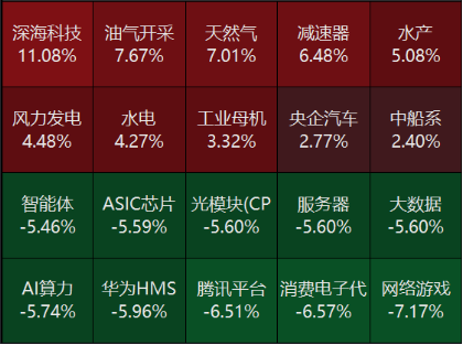 源達(dá)研究報(bào)告：中辦、國(guó)辦印發(fā)《提振消費(fèi)專(zhuān)項(xiàng)行動(dòng)方案》，美聯(lián)儲(chǔ)維持政策利率不變  第4張
