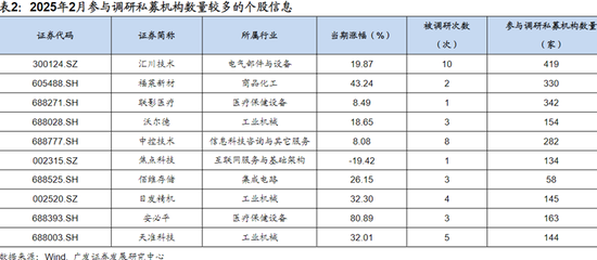 私募圈，新一輪消費股“魷魚游戲”來了？  第2張