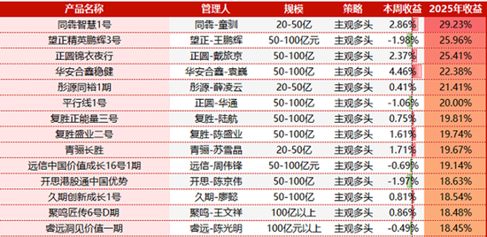 私募圈，新一輪消費股“魷魚游戲”來了？  第3張