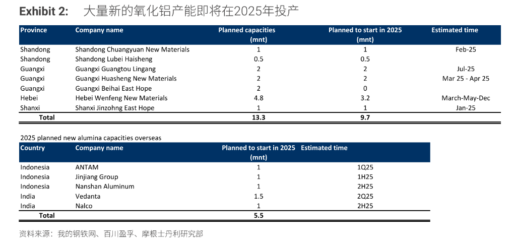 “重估”鋁業(yè)！鋁行業(yè)正悄然迎來一場重大變革  第1張