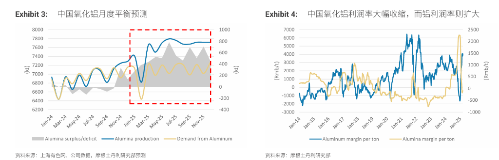 “重估”鋁業(yè)！鋁行業(yè)正悄然迎來一場重大變革  第2張