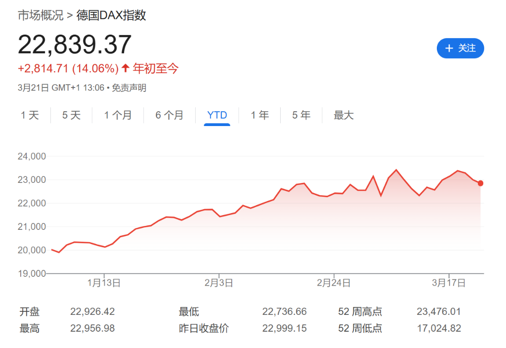 股市不怕“4月2日”？美股周五成交量創(chuàng)今年最高、散戶持續(xù)抄底特斯拉、資金涌入全球股票基金  第1張