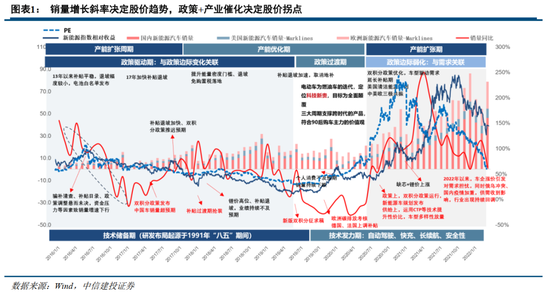 中信建投證券：AIDC產(chǎn)業(yè)鏈投資機遇  第2張