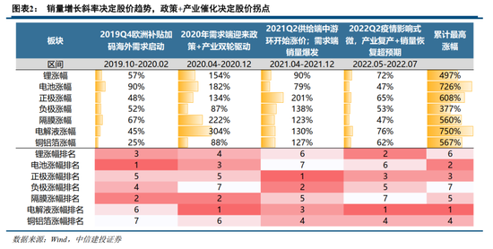 中信建投證券：AIDC產(chǎn)業(yè)鏈投資機遇  第3張