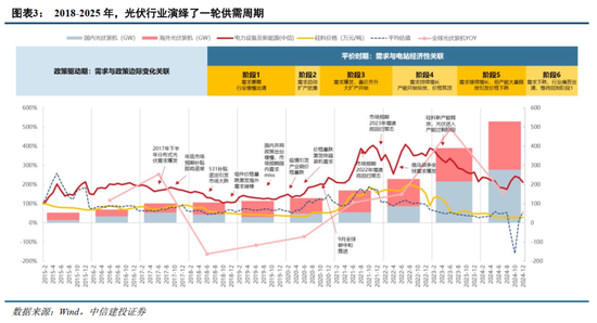 中信建投證券：AIDC產(chǎn)業(yè)鏈投資機遇  第4張