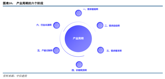 中信建投證券：AIDC產(chǎn)業(yè)鏈投資機遇  第11張