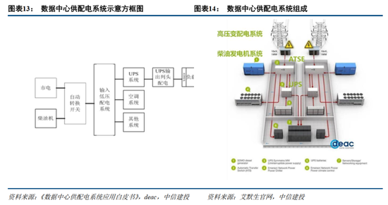 中信建投證券：AIDC產(chǎn)業(yè)鏈投資機遇  第13張