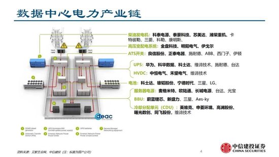 中信建投證券：AIDC產(chǎn)業(yè)鏈投資機遇  第18張