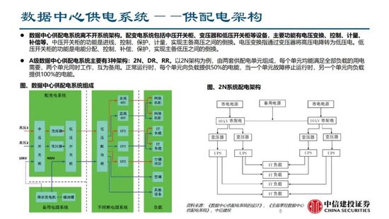 中信建投證券：AIDC產(chǎn)業(yè)鏈投資機遇  第19張