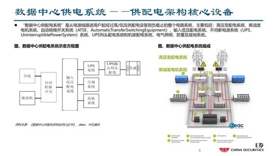 中信建投證券：AIDC產(chǎn)業(yè)鏈投資機遇  第20張