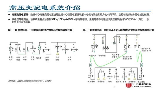 中信建投證券：AIDC產(chǎn)業(yè)鏈投資機遇  第21張