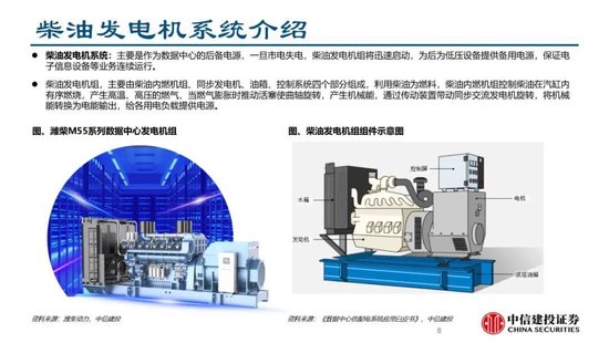 中信建投證券：AIDC產(chǎn)業(yè)鏈投資機遇  第22張