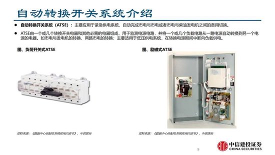 中信建投證券：AIDC產(chǎn)業(yè)鏈投資機遇  第23張