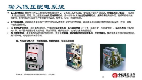中信建投證券：AIDC產(chǎn)業(yè)鏈投資機遇  第24張