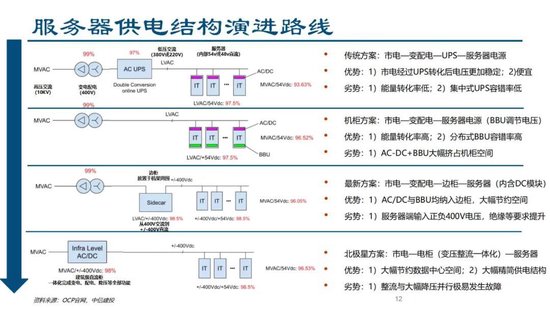 中信建投證券：AIDC產(chǎn)業(yè)鏈投資機遇  第26張
