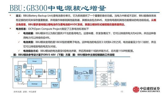 中信建投證券：AIDC產(chǎn)業(yè)鏈投資機遇  第27張