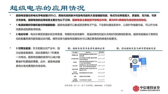 中信建投證券：AIDC產(chǎn)業(yè)鏈投資機遇  第30張