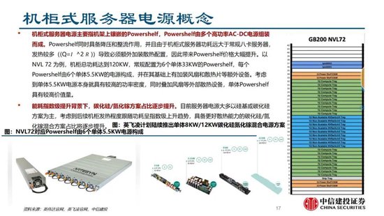 中信建投證券：AIDC產(chǎn)業(yè)鏈投資機遇  第31張