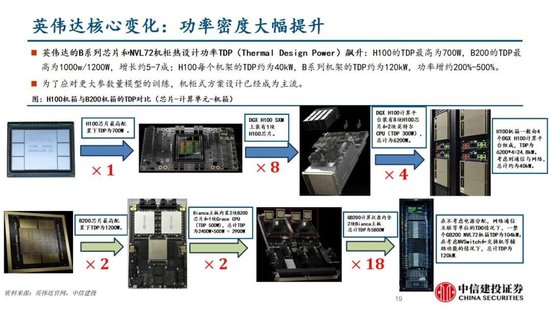 中信建投證券：AIDC產(chǎn)業(yè)鏈投資機遇  第33張
