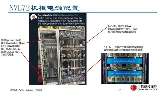 中信建投證券：AIDC產(chǎn)業(yè)鏈投資機遇  第34張