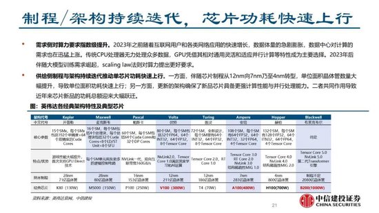 中信建投證券：AIDC產(chǎn)業(yè)鏈投資機遇  第35張