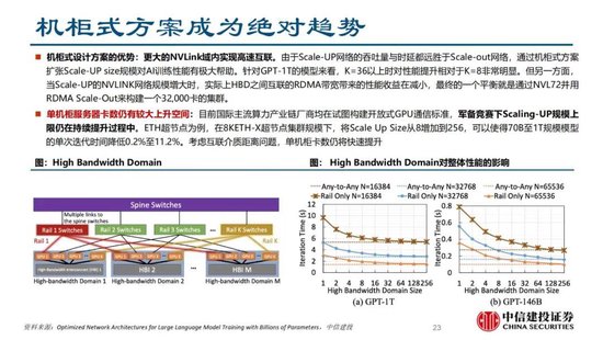 中信建投證券：AIDC產(chǎn)業(yè)鏈投資機遇  第37張
