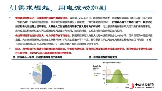 中信建投證券：AIDC產(chǎn)業(yè)鏈投資機遇  第38張