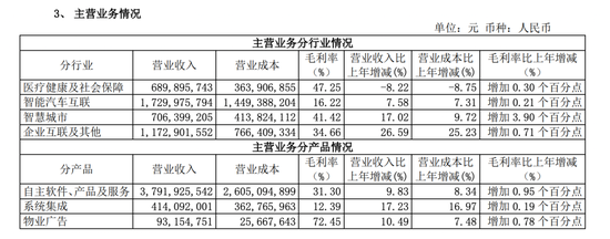 東軟集團多元化困局  第3張