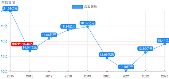 東軟集團多元化困局  第4張