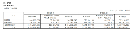 東軟集團多元化困局  第5張