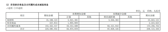 東軟集團多元化困局  第6張